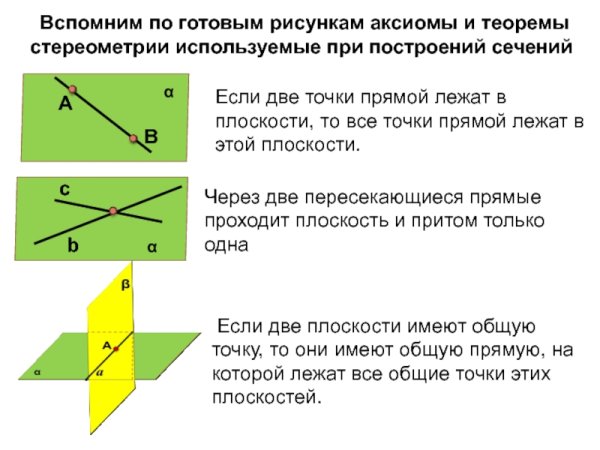 Аксиомы стереометрии с1 с2 с3