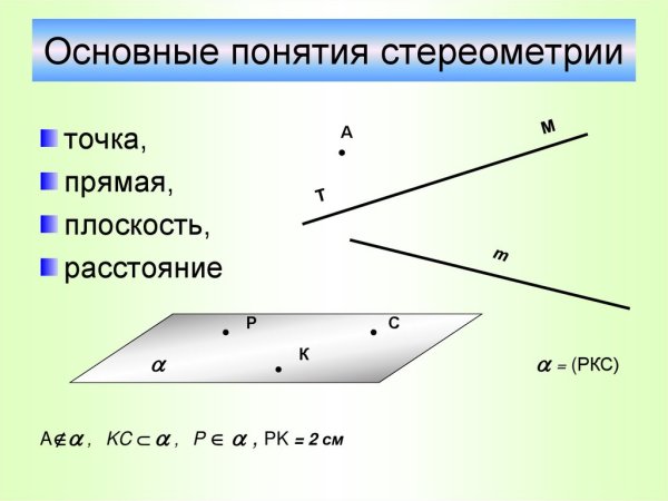 Аксиомы стереометрии с1 с2 с3