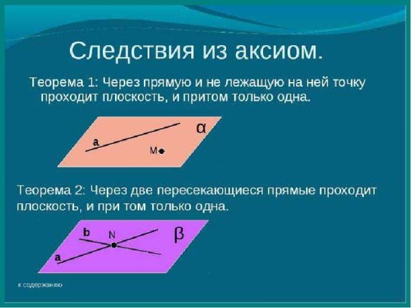 2 Следствия из аксиом стереометрии