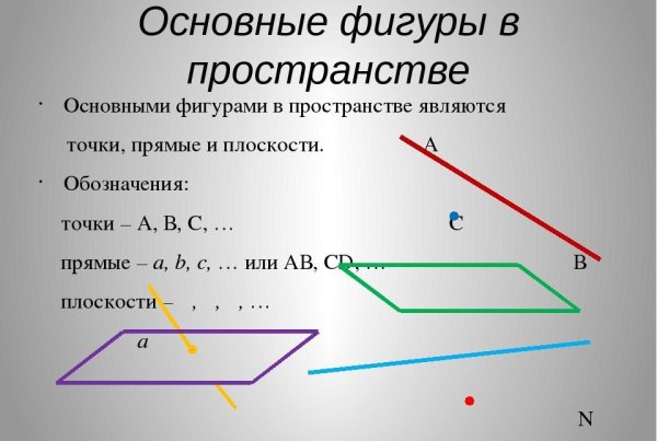 Аксиомы стереометрии