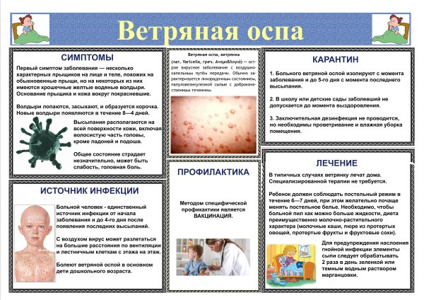 Ветряная оспа у детей памятка для родителей
