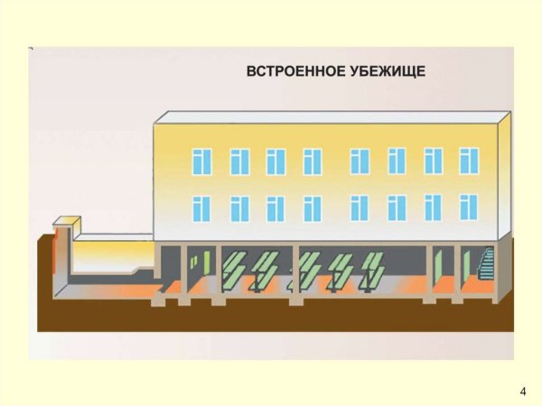 Встроенные защитные сооружения гражданской обороны