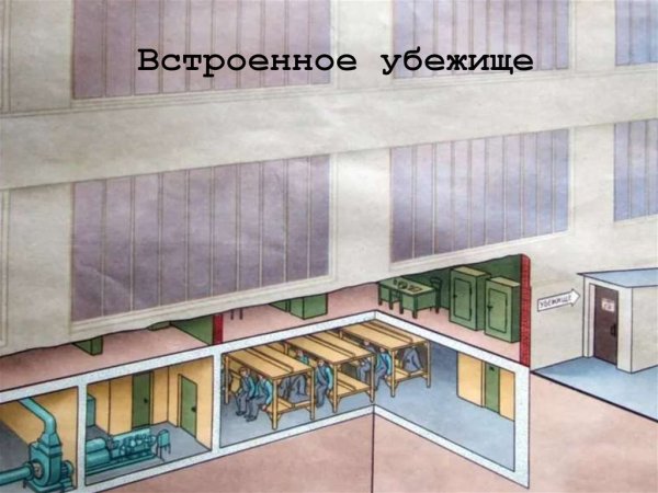 Встроенные защитные сооружения гражданской обороны
