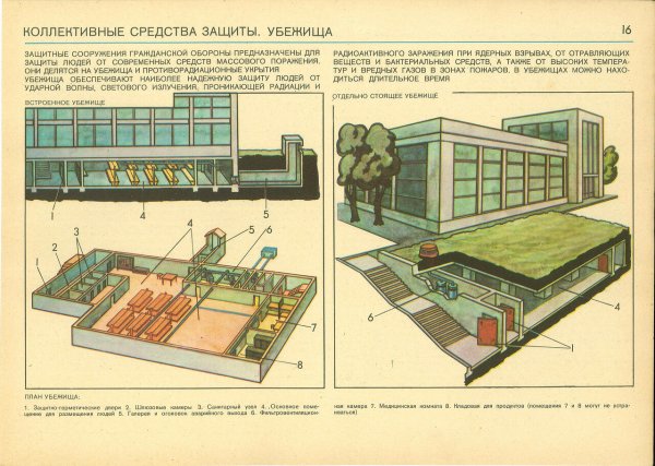 Защитные сооружения гражданской обороны убежища схема