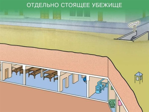 Средства коллективной защиты убежища