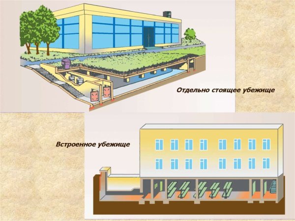Встроенное защитное сооружение (убежище)