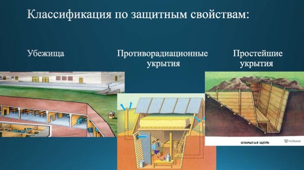Защитные сооружения гражданской обороны убежища