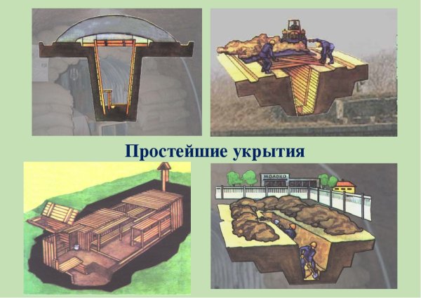 Простейшие укрытия Инженерная защита населения от ЧС