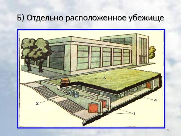 Убежище расположение