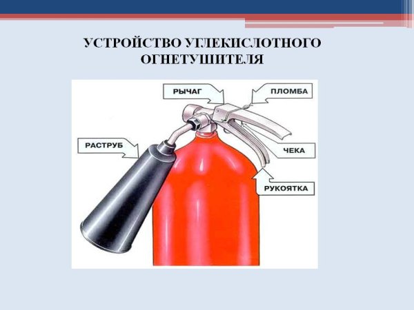 Огнетушитель рисунок