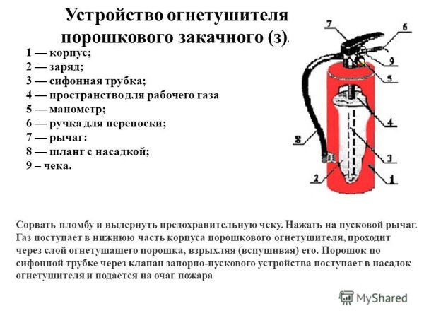 Огнетушитель порошковый ОП-4 схема