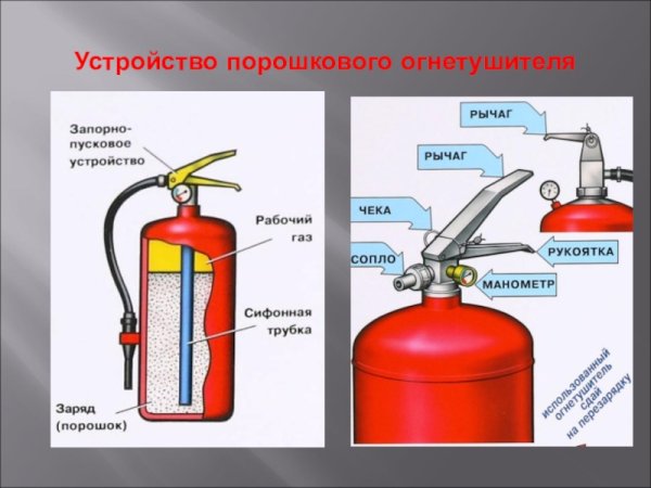 Устройство порошкового и действие огнетушителей