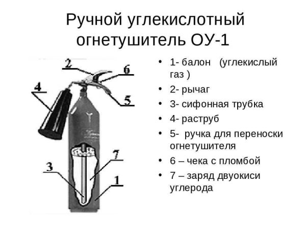 Огнетушитель углекислотный ОУ схема