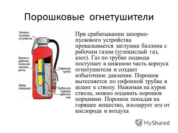 Устройство огнетушителя порошкового и углекислотного