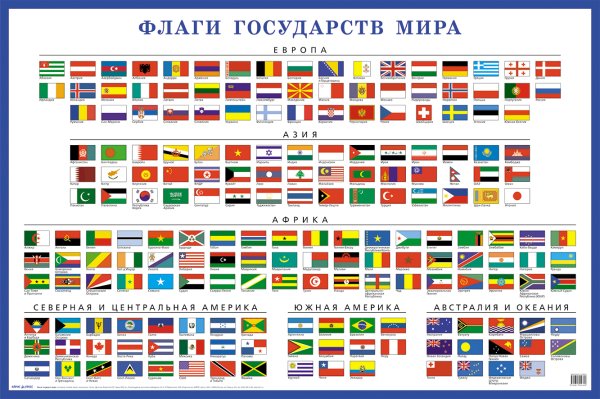 Флаги государств Евразии