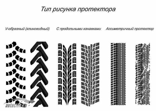 Тип рисунка протектора ненаправленный