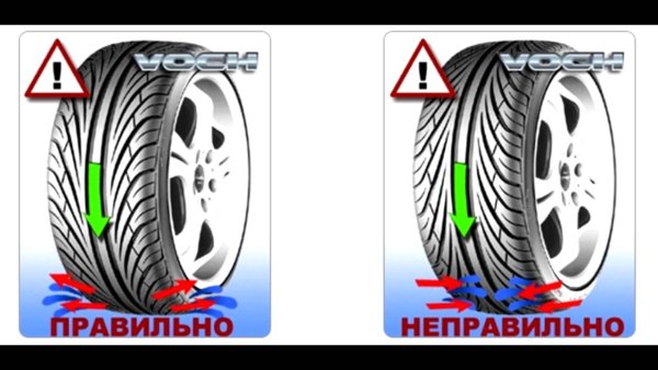 Направление rotation вращения шины