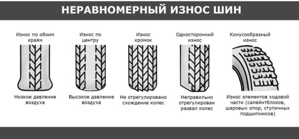 Износ шин сбоку