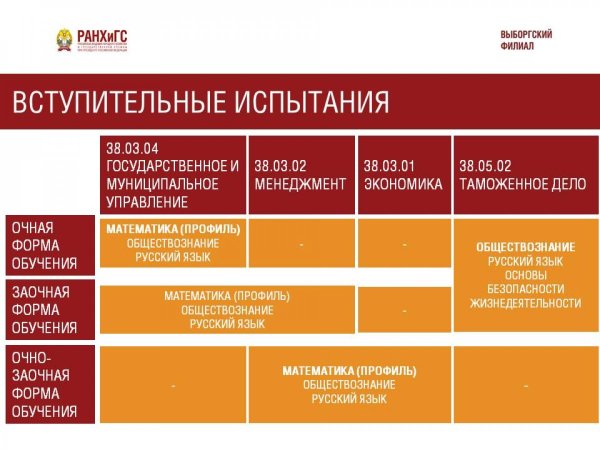 РАНХИГС Студенческая жизнь