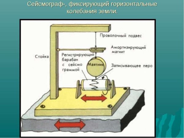 Принцип работы сейсмографа