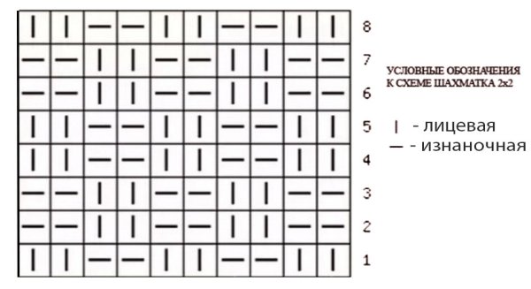Вязка шахматка спицами схема