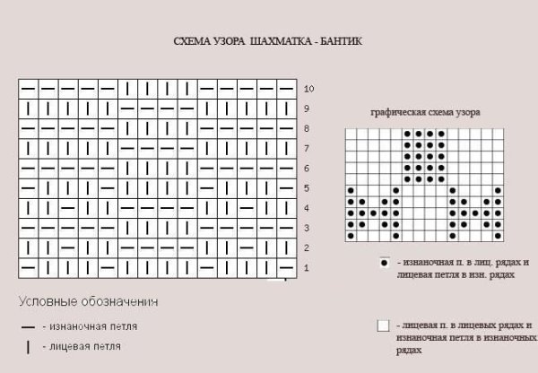 Вязка шахматка спицами схема