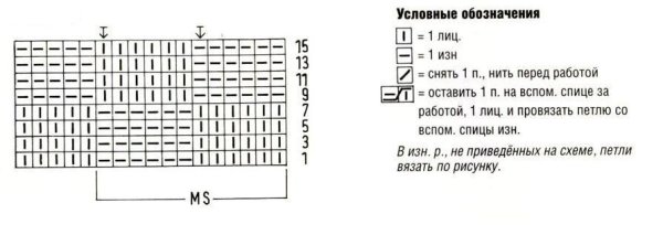 Узор шахматка спицами схема