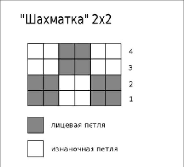 Схема вязки шахматка