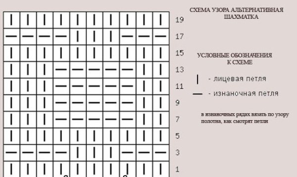 Схема вязания шахматка на спицах