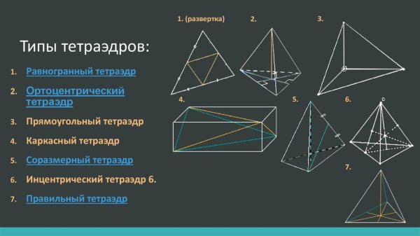 Треугольная пирамида тетраэдр