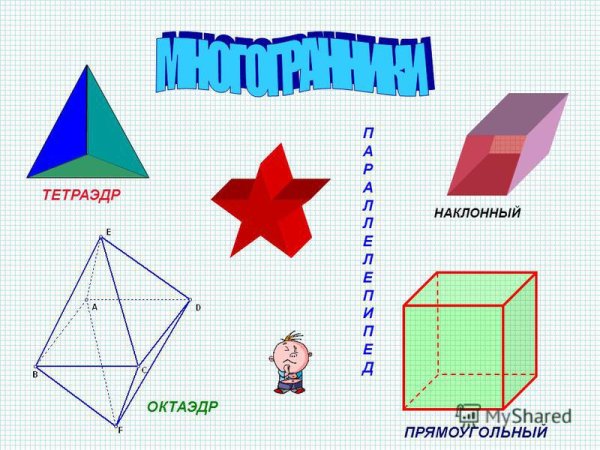 Правильная четырехугольная пирамида