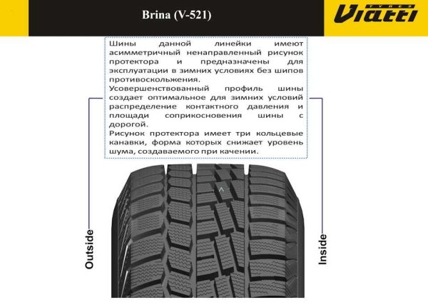 Рисунок шин Viatti Brina v-521