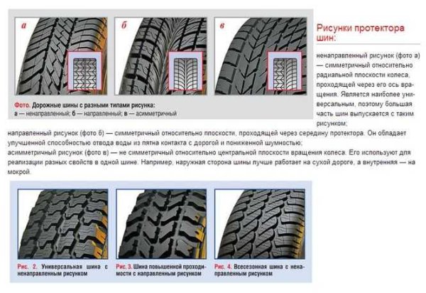Резина Cordiant Sport 2 направление рисунка