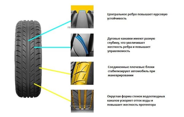 Универсальный протектор резины