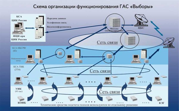 Подсистемы Гас правосудие схема