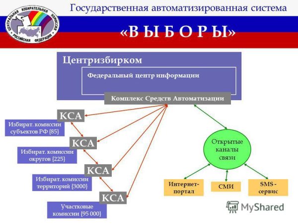 Танкер газовоз СПГ Аннабель