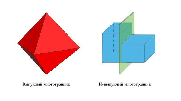 Выпуклые и невыпуклые многогранники примеры