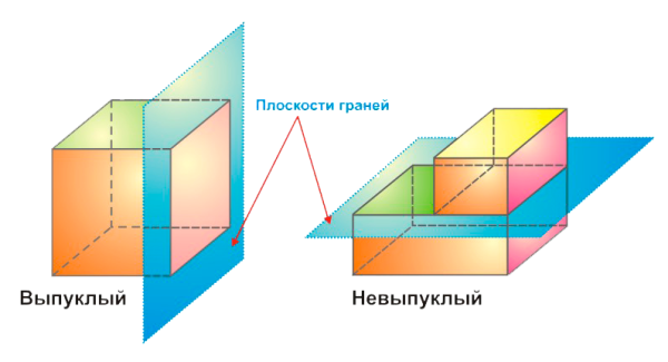 Правильные невыпуклые многогранники