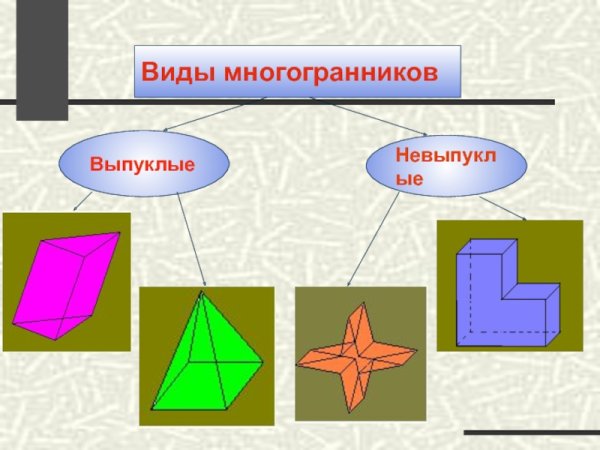 Выпуклый многогранник картинки (49 фото)