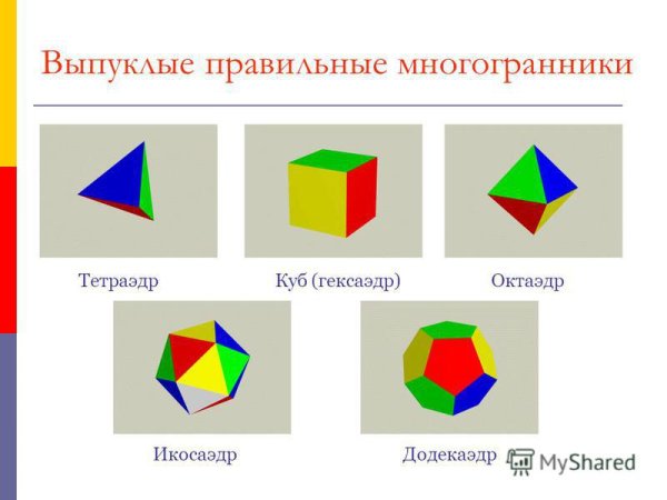Что такое грань выпуклого многогранника