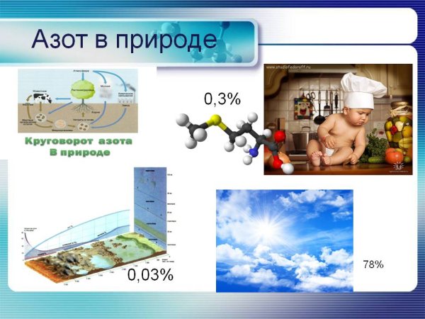 Химический символ азота