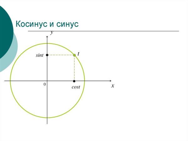 Синус и косинус на рисунке