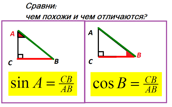 Синусы и косинусы углов