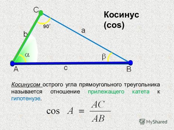 Косинус острого угла прямоугольного треугольника