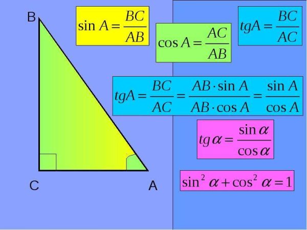 Геометрия sin cos TG