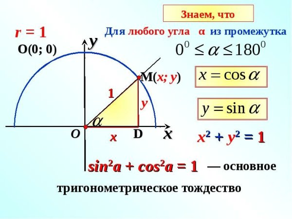 Как найти синус и тангенс