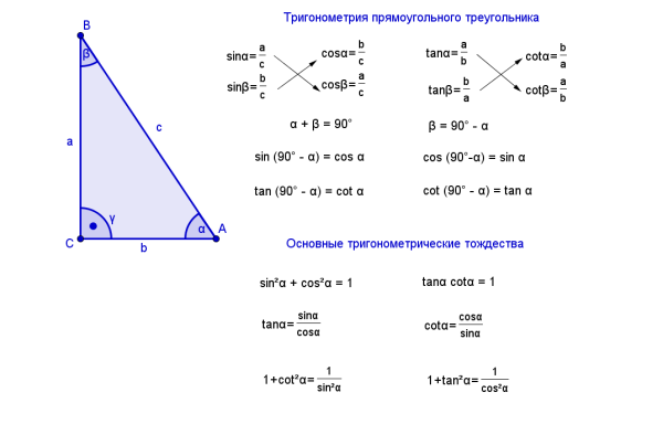 Тригонометрические формулы прямоугольного треугольника