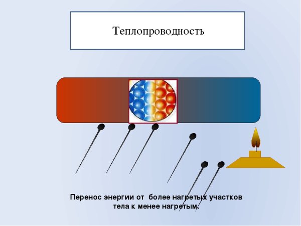 Примеры теплопередачи