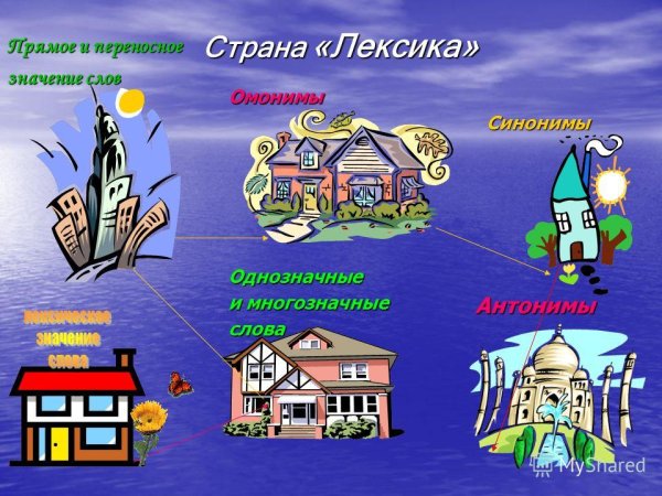 Карта страны лексика