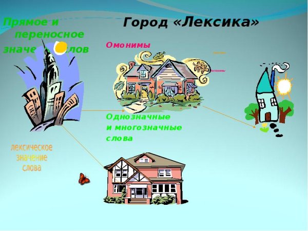 Лексика и фразеологизмы